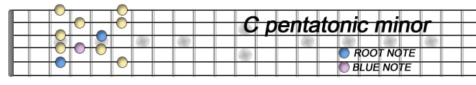 C penta minor copia.jpg